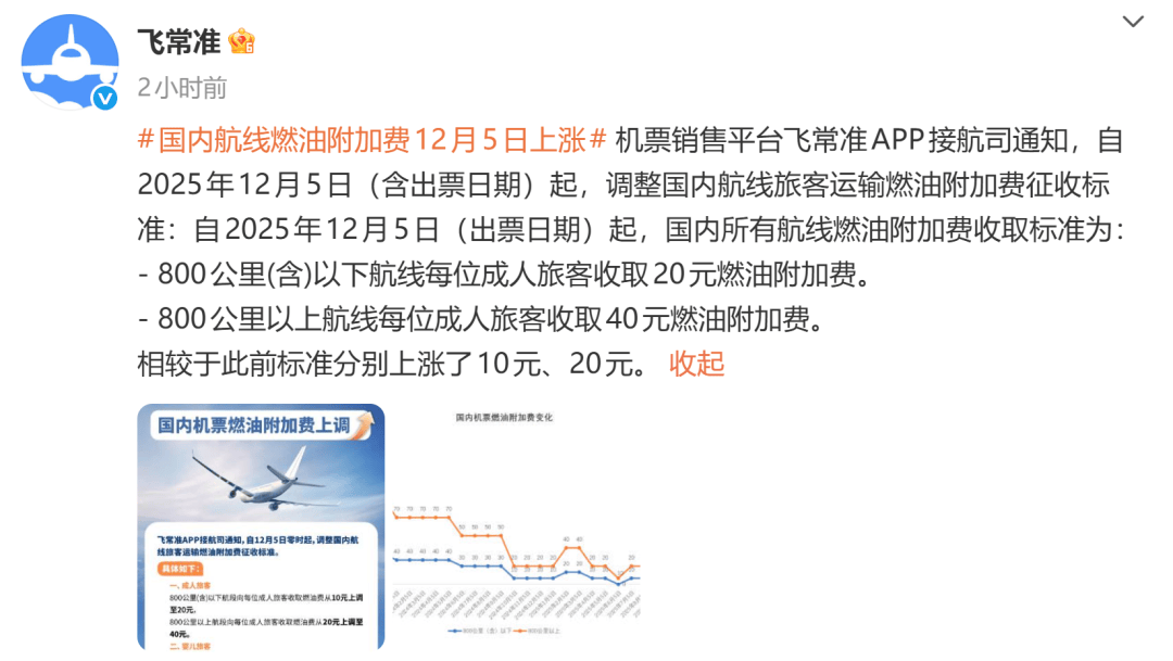 12月5日起，这一费用将上调