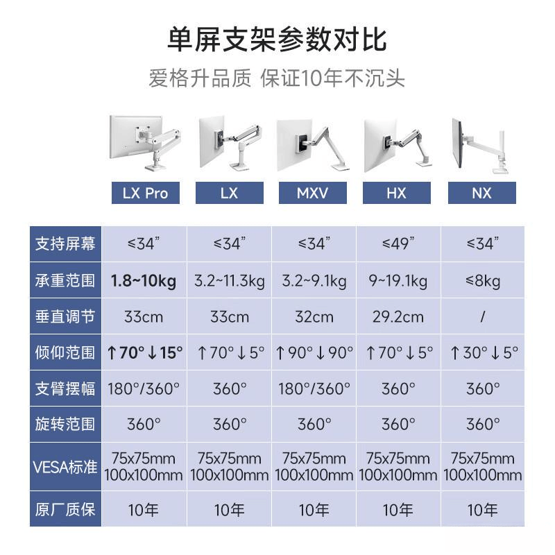 excel支架怎么样爱格升显示器支架评测：从价格到性能的全面解析_https://www.jmylbn.com_新闻资讯_第5张