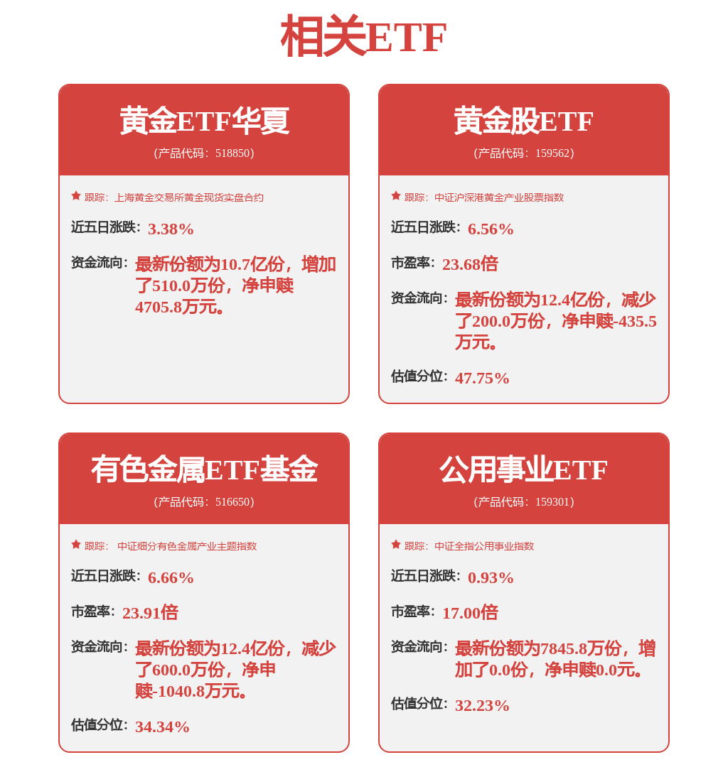 日本央行释放加息信号，市场谨慎情绪升温，有色金属ETF基金(516650)跌1.22%_植田和_稀土_指数