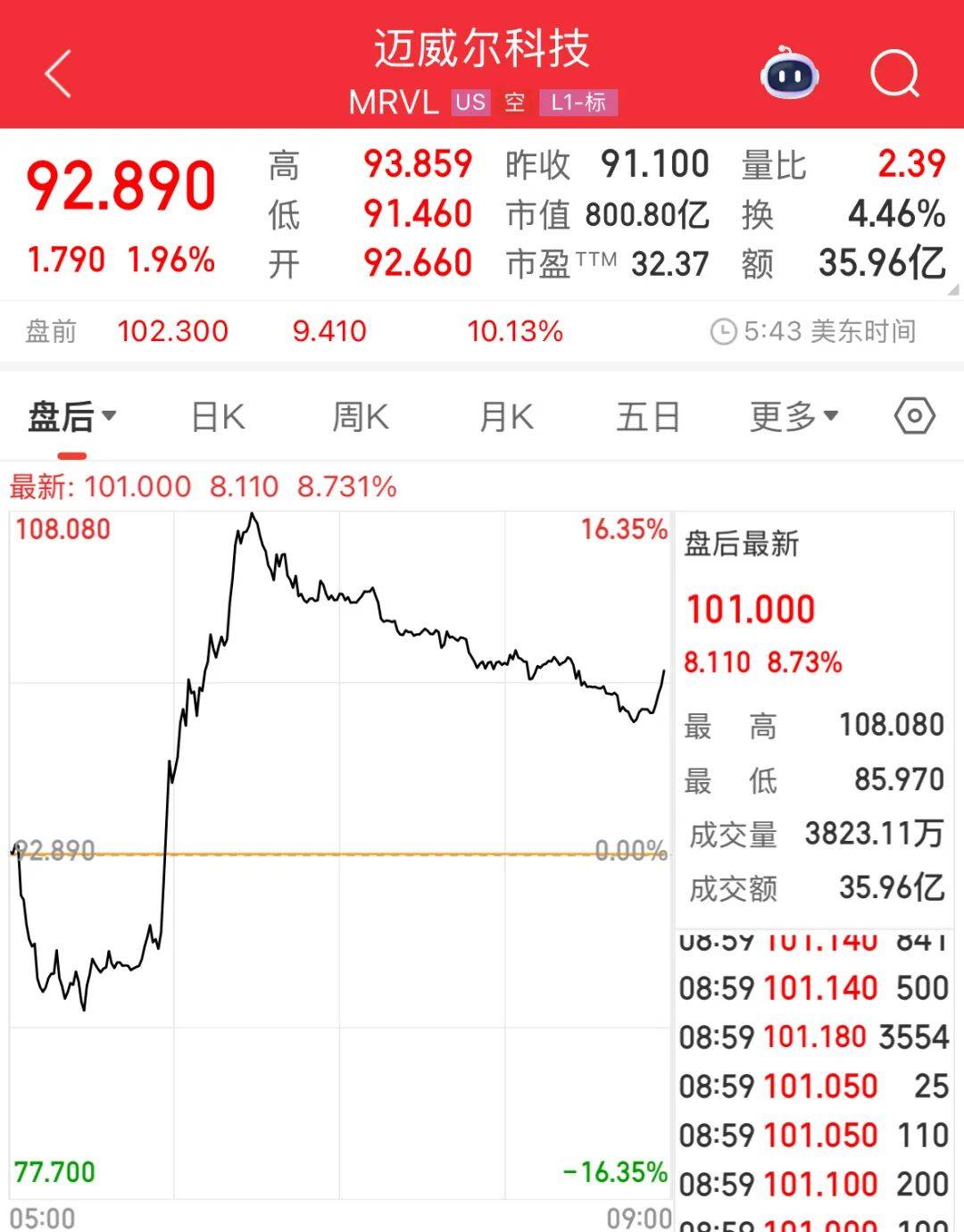 百度 财报