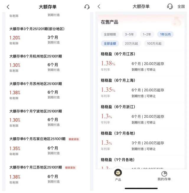 大额存单快到期的人，愁坏了