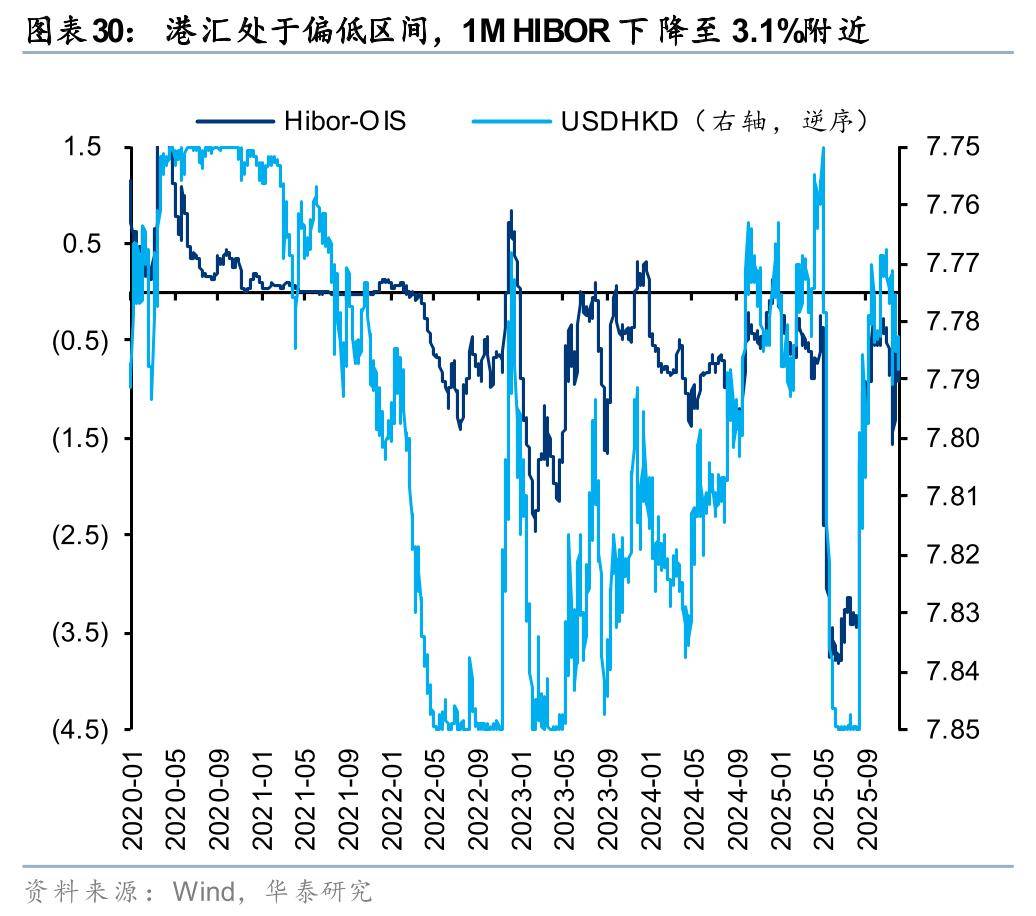 华泰证券:逆周期调节政策在总增量上或比较温和