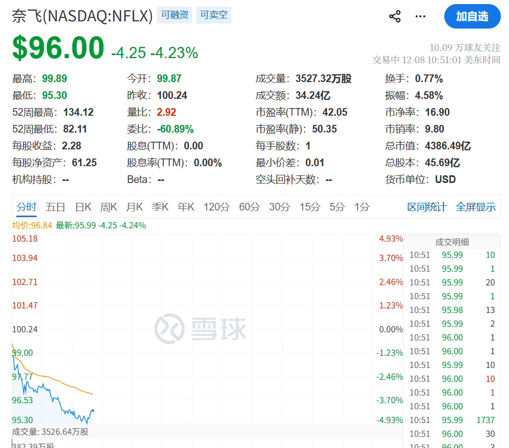 今夜，跳水！美联储，突发！