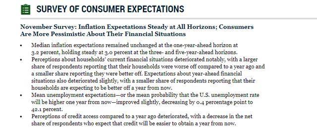 纽约联储调查：11月通胀预期保持稳定，但对财务状况担忧加剧