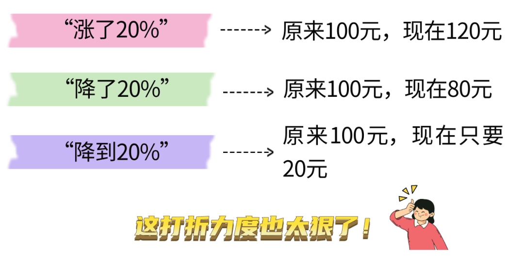 “百分数”和“百分点”可不是一回事_提高了_差距_占计划