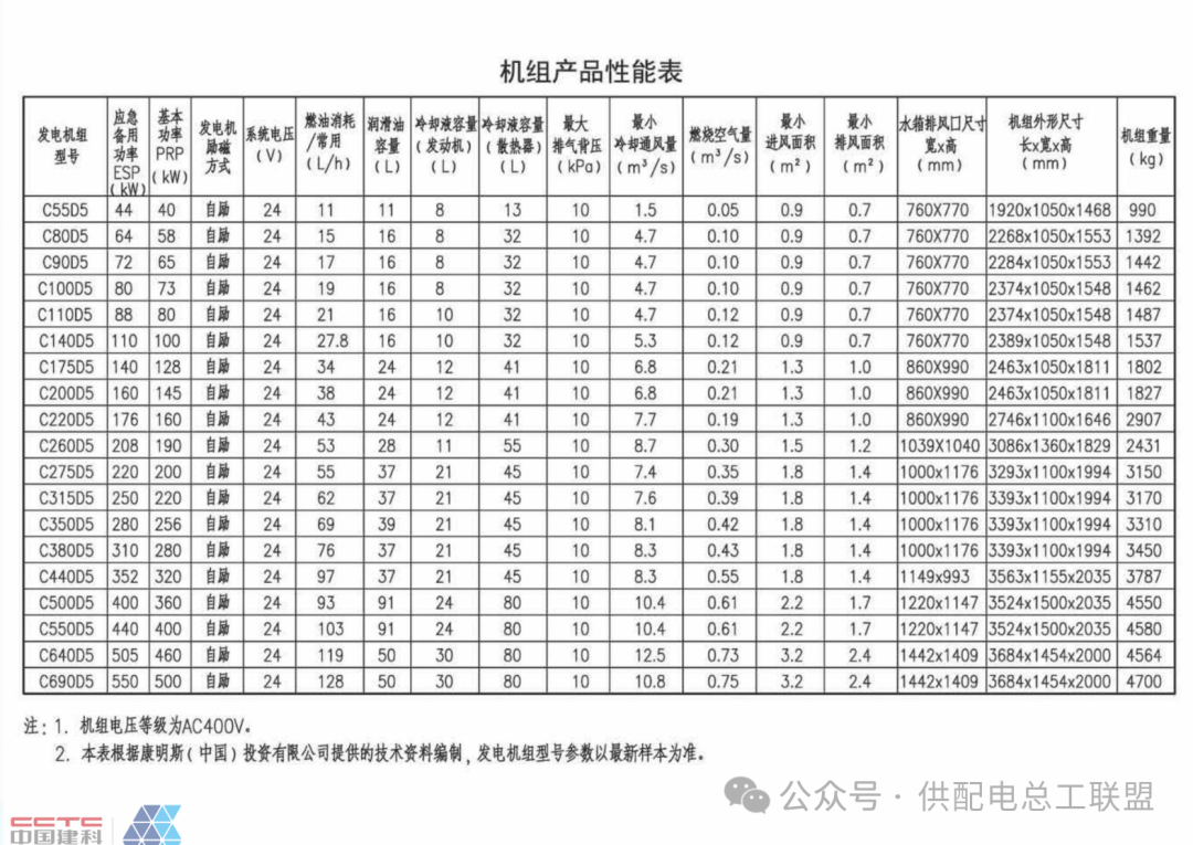 1000KW的柴发需要2个储油间？柴油发电机耗油量如何计算_搜狐汽车_搜狐网