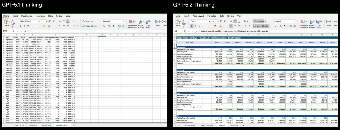 GPT-5.2来了！首个「专家级」AI复仇成功，牛马打工人终于得救了