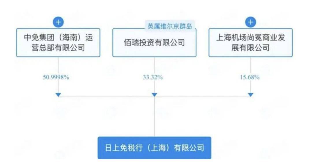 日上上海出局，上海机场免税格局变天