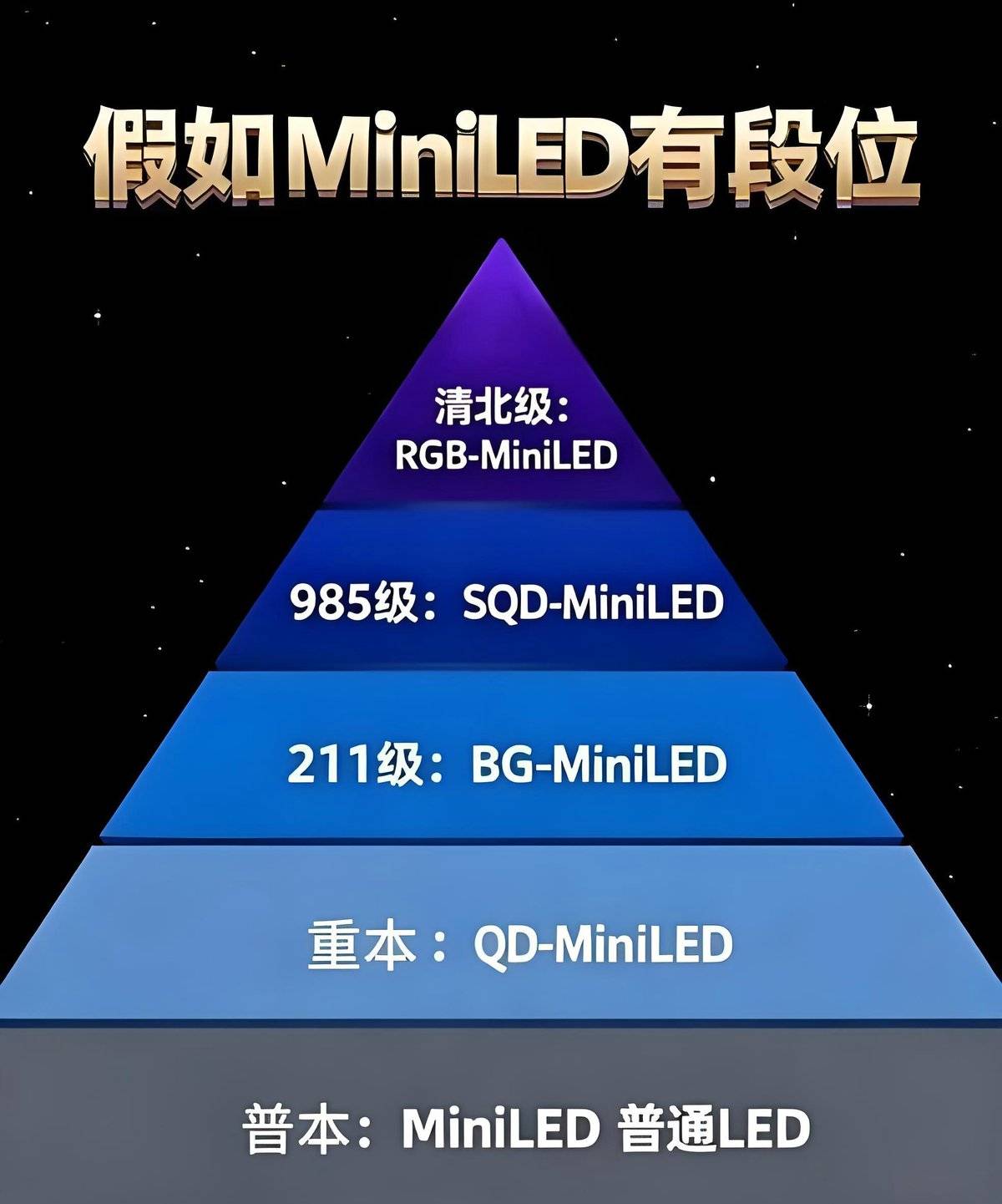 mini led电视不串色 关键在于两颗芯