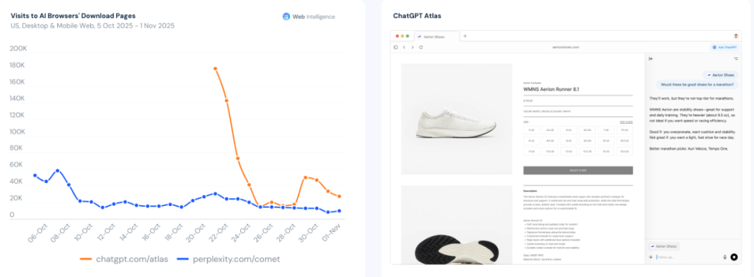 暴涨3倍!18-34岁占比反降15%:这届中年人开始占领AI