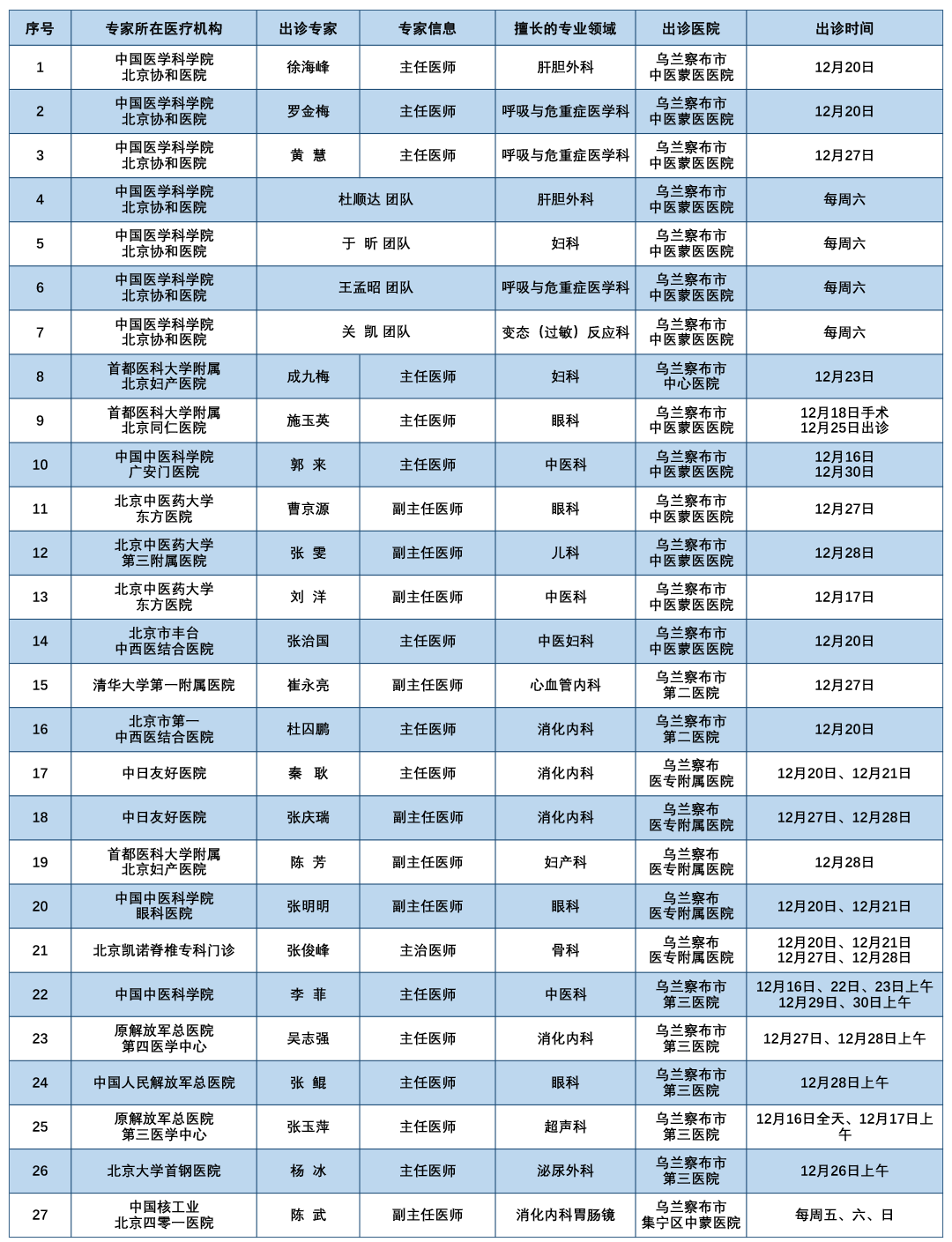 北京中医药大学第三附属医院专家名单跑腿代挂联系的简单介绍