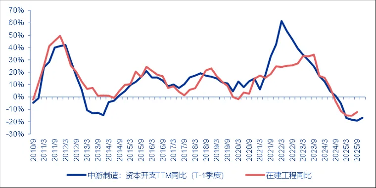 必威西汉姆联官网看好2026年A股行情采用“核心+卫星”布局2026年A股机遇