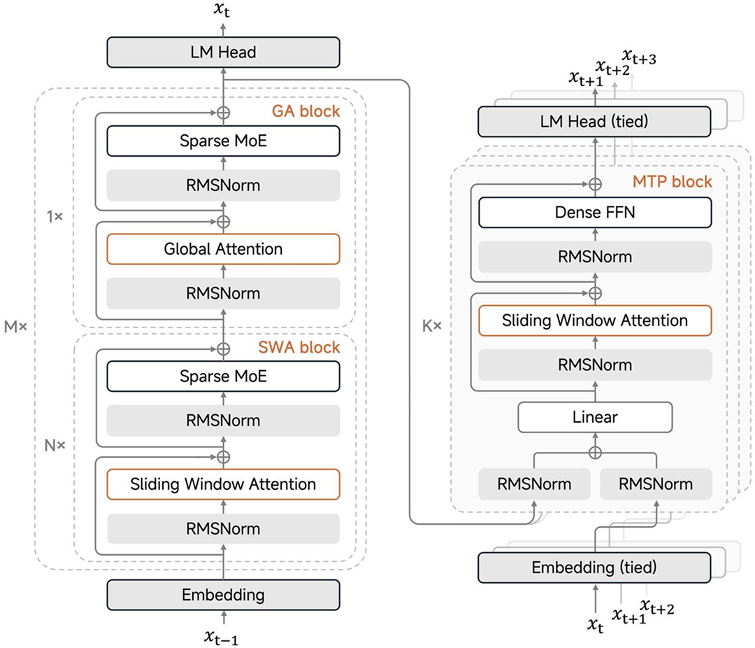 罗福莉首秀前，小米突然发布！代码全球最强，总体媲美DeepSeek-V3.2【附实测】