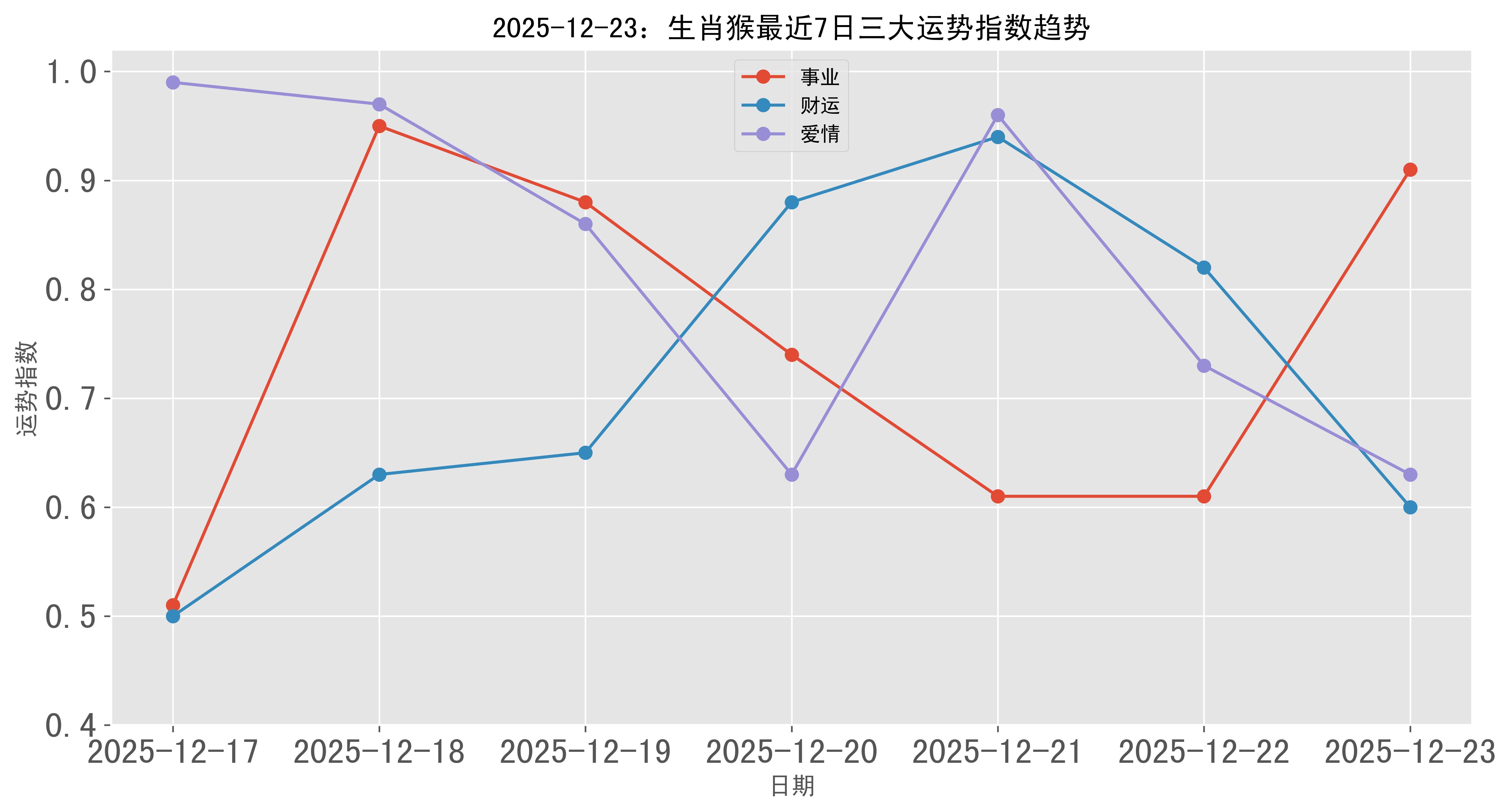 麦玲玲2025生肖猴运势(麦玲玲2021年属猴运气)