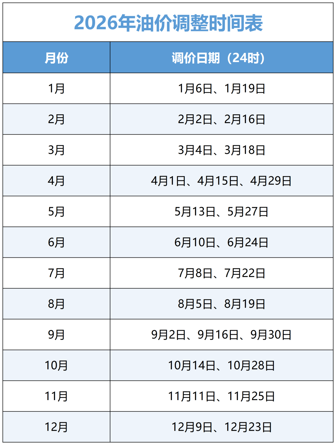 三连降！今晚24时，贵州油价下调！附2026年油价调整日历！_价格_成品油_经营