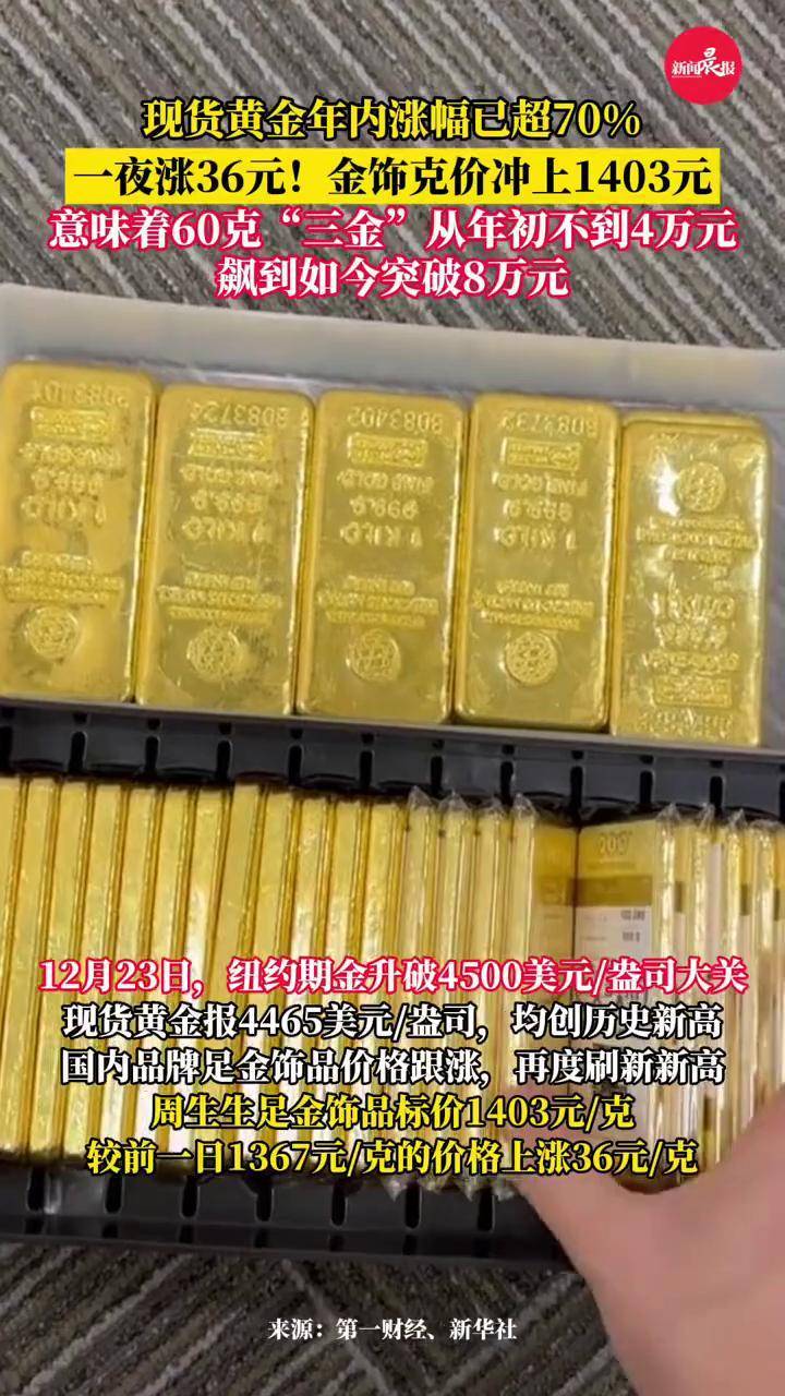 金饰克价冲上1403元价格一夜涨36元#现货黄金年内涨幅已超70%_搜狐网