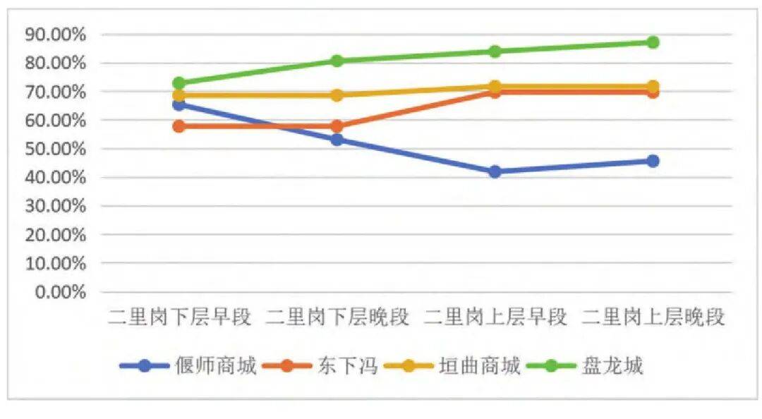 【文明探源】席乐丨初探盘龙城遗址二里岗文化陶系