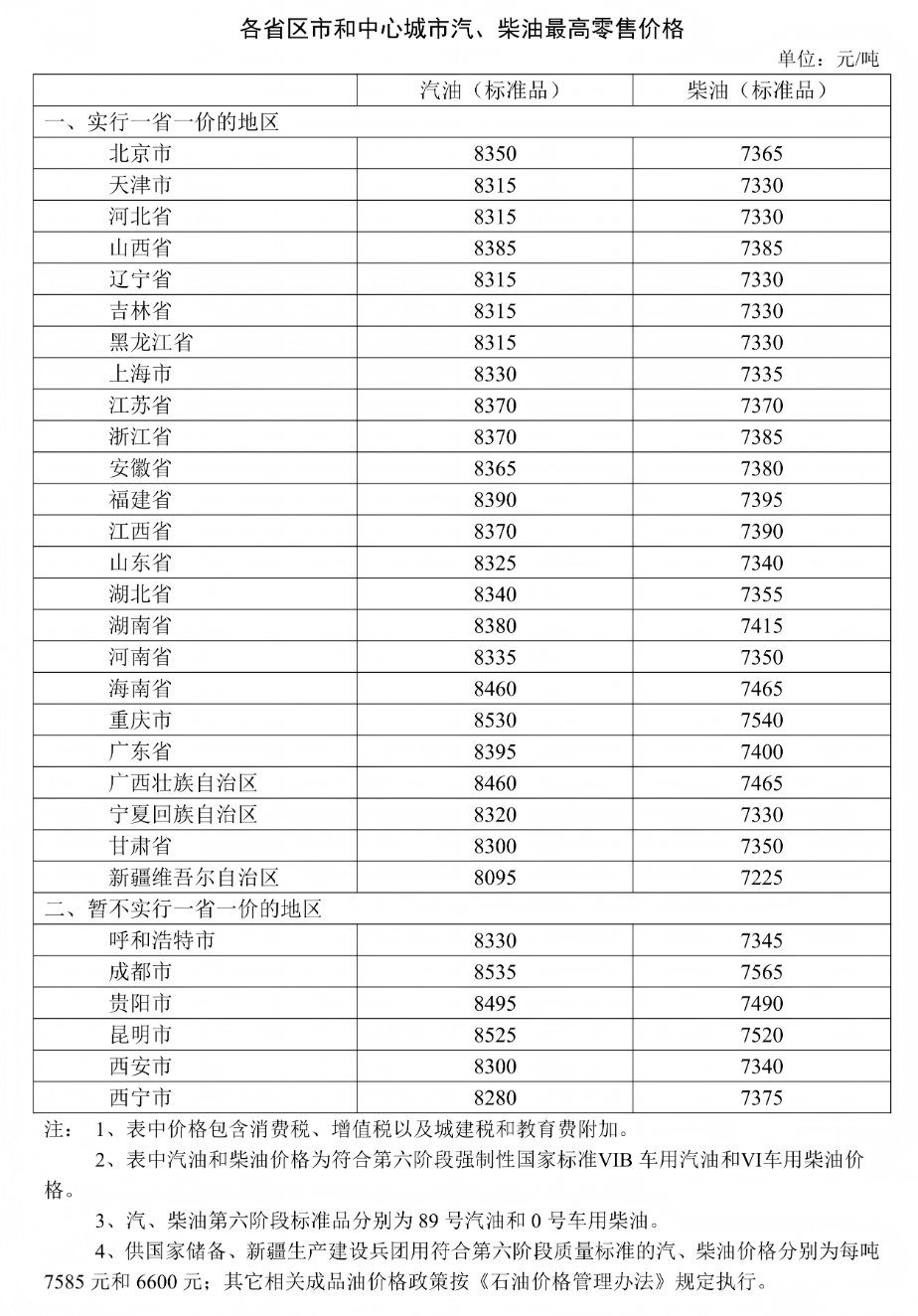 下调！福建油价最新调整！附2026年油价调整日历_价格_柴油_成品油
