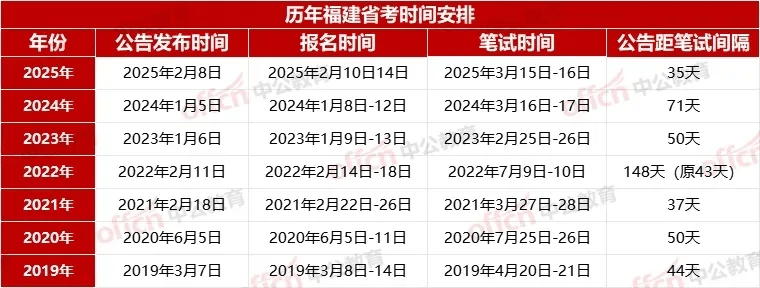 2026福建公务员报考资格条件有哪些?_要求_时间_公告