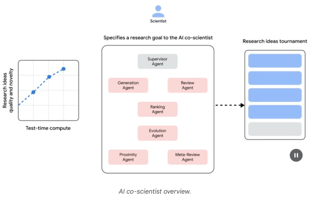 谷歌2025「复仇爽文」大结局！从至暗时刻到王者归来