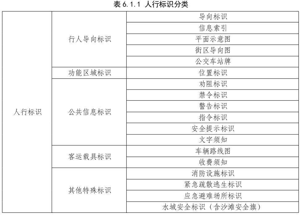 速存!公共场所外语标识规范建设指南+奖励申领,一站式攻略一键Get√_标志_地名_信息