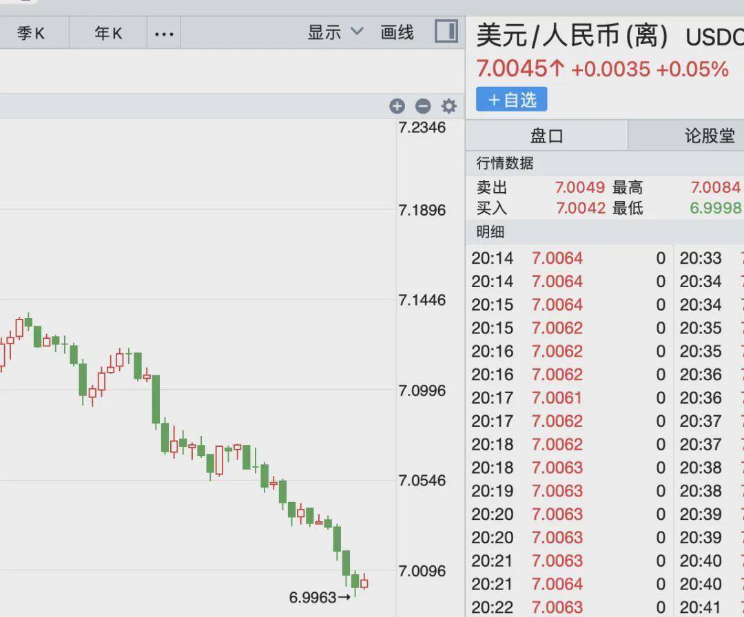 1美元=6.99人民币！人民币一度涨破“7”，对A股意味着什么？_搜狐网