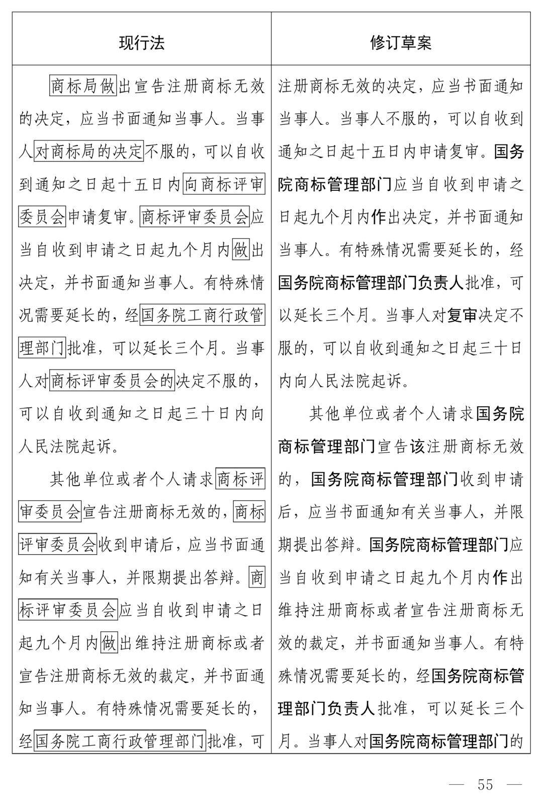 商标法最新2026全文_中华人民共和国商标法（修订草案）十四届全国人大常委会第十九次会议_商标法修订草案恶意注册打击