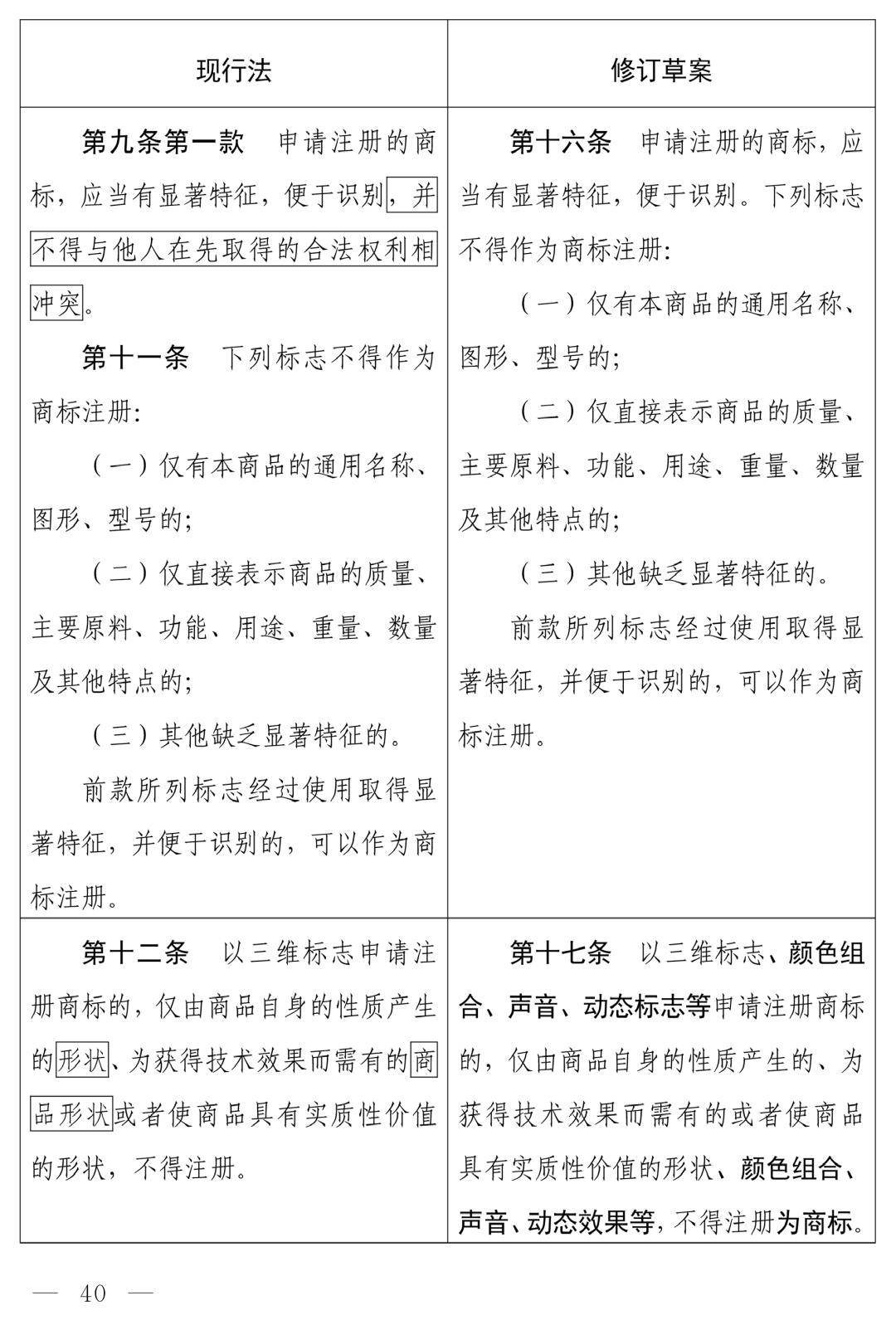 商标法最新2026全文_中华人民共和国商标法（修订草案）十四届全国人大常委会第十九次会议_商标法修订草案恶意注册打击