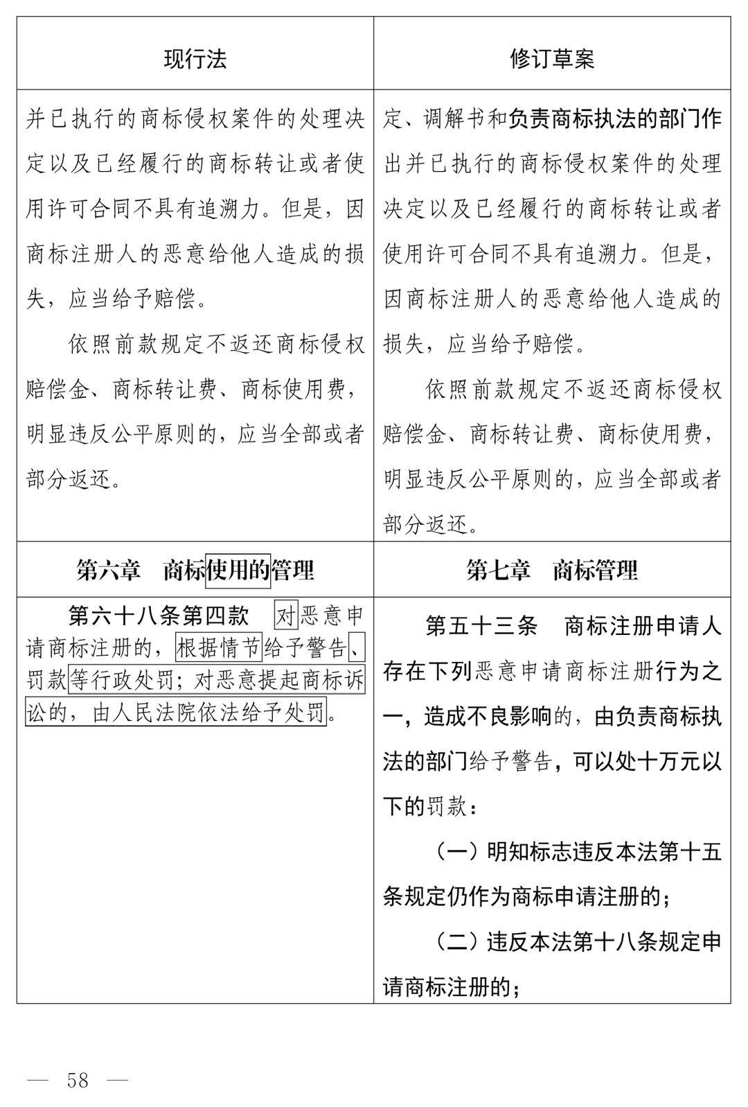 中华人民共和国商标法（修订草案）十四届全国人大常委会第十九次会议_商标法最新2026全文_商标法修订草案恶意注册打击