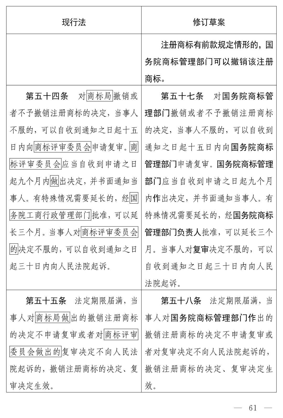 商标法修订草案恶意注册打击_商标法最新2026全文_中华人民共和国商标法（修订草案）十四届全国人大常委会第十九次会议