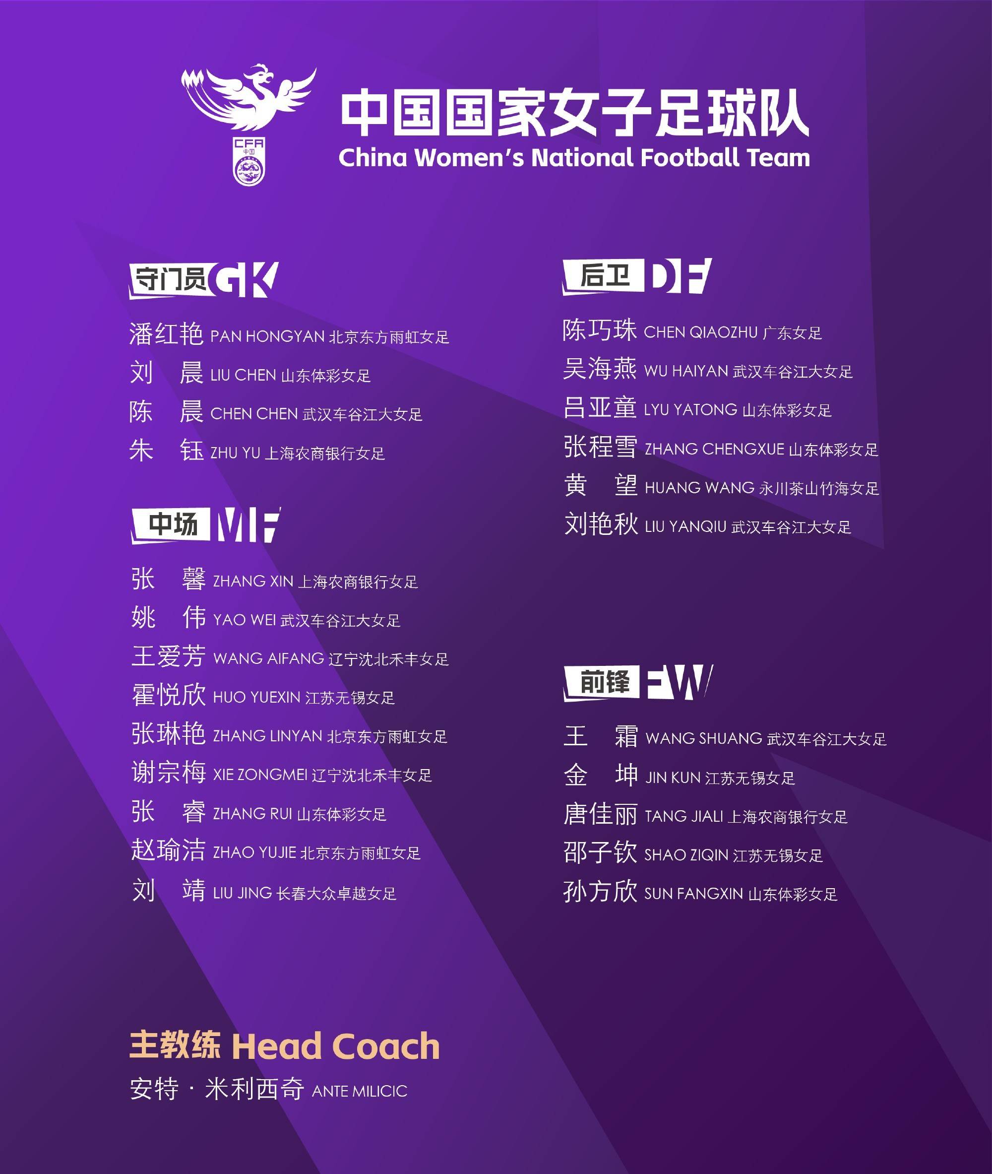 中国女足2026年首期集训名单公布：王霜领衔，米利西奇继续带队