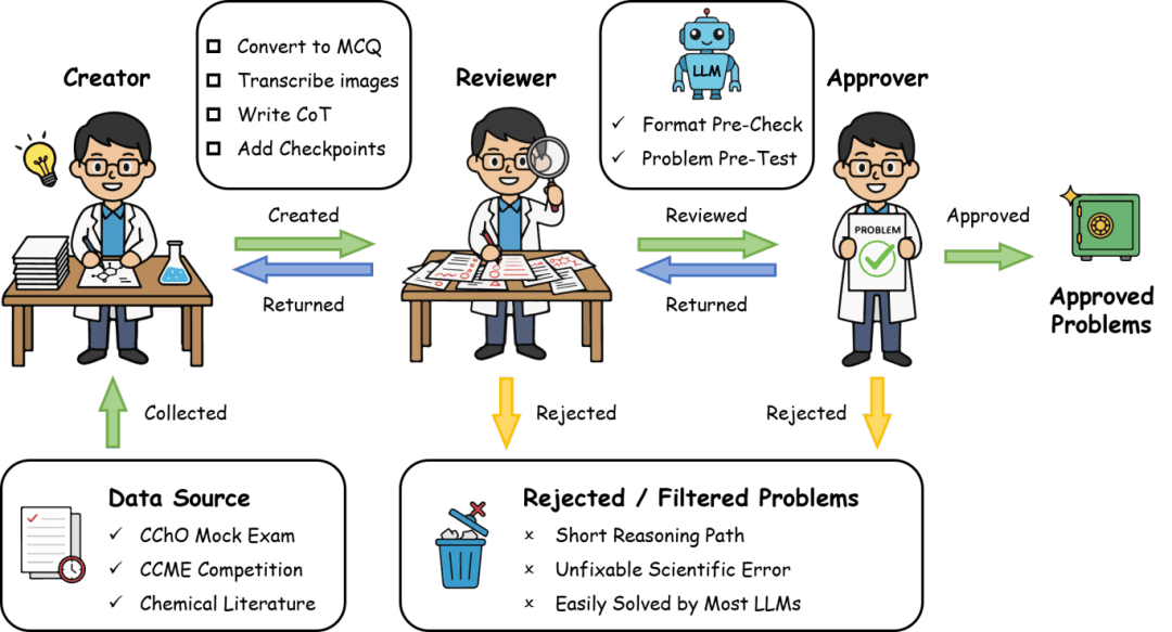 174名北大学生能否考过AI？结果让人很意外