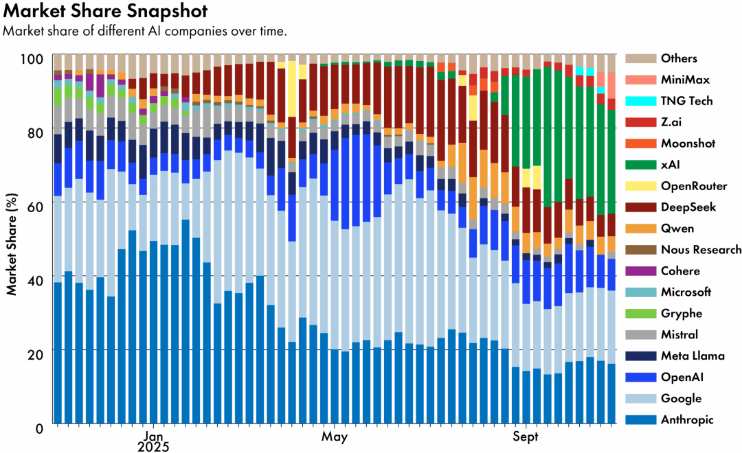 硅谷豪赌2万亿！DeepSeek登顶Nature，Meta却成2025最大输家？