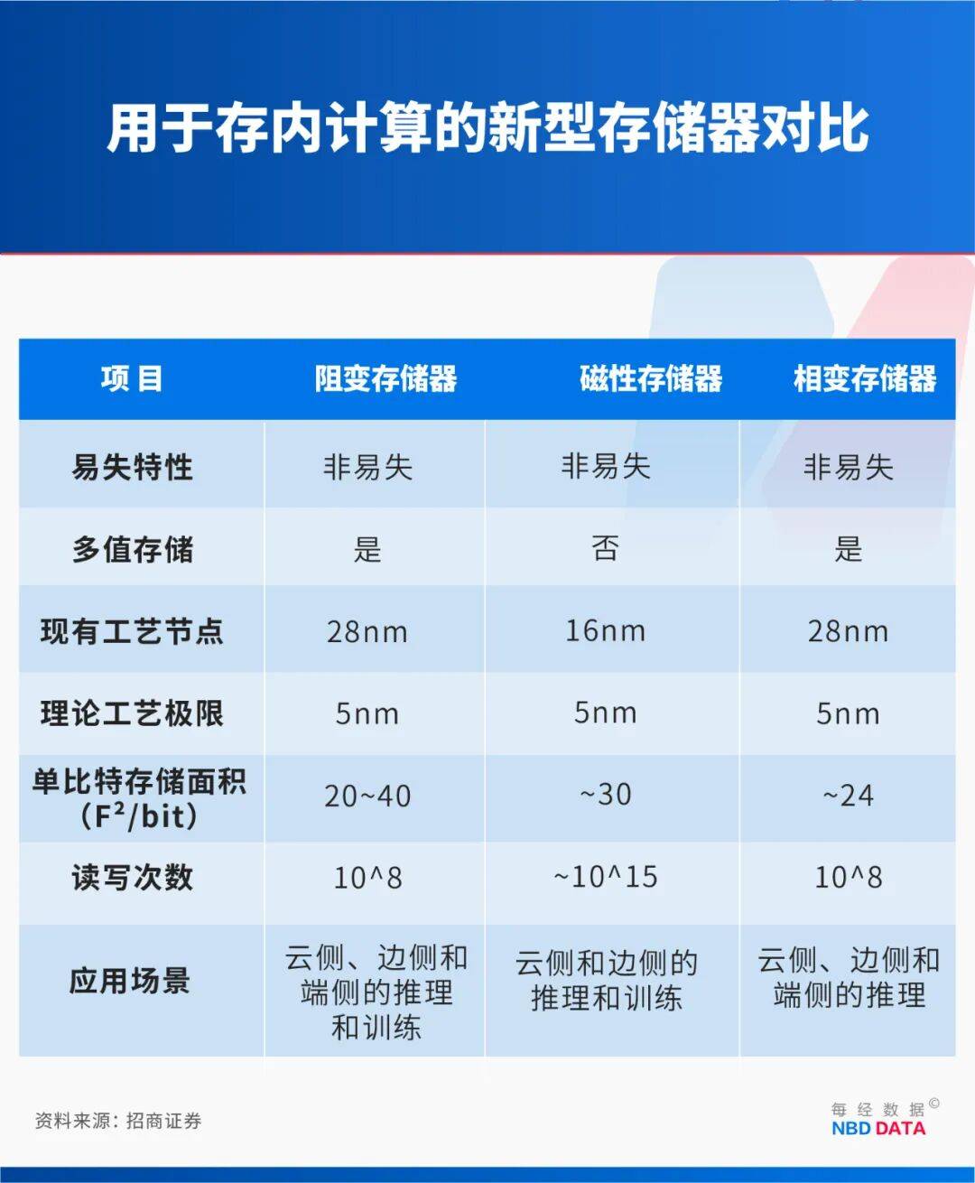 绕开光刻机“卡脖子”，中国新型芯片问世！专访北大孙仲：支撑AI训练和具身智能，可在28纳米及以上成熟工艺量产