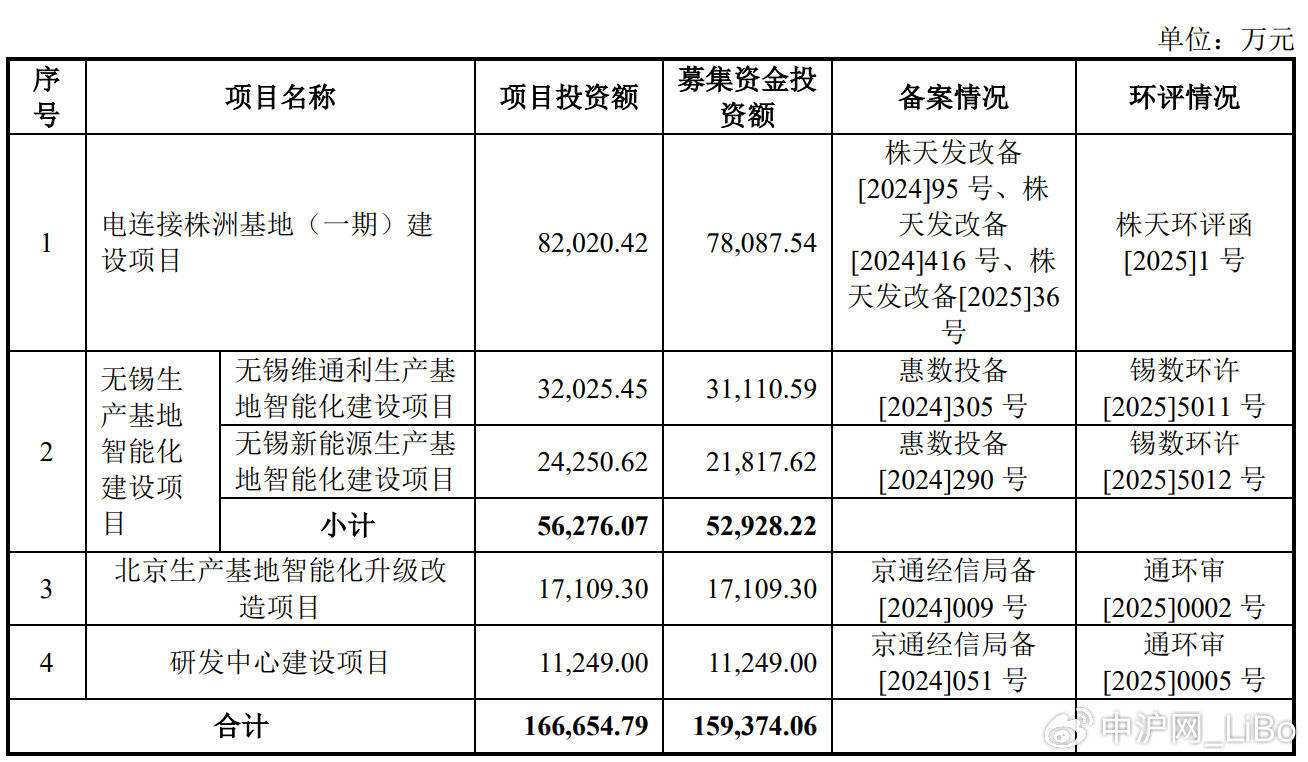 维通利IPO:内控问题一团糟 关键期因侵害秘密被起诉尚未结案(图1)