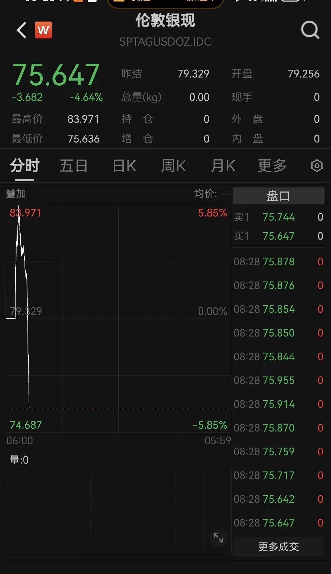 白银、黄金，垂直下跌！_搜狐网