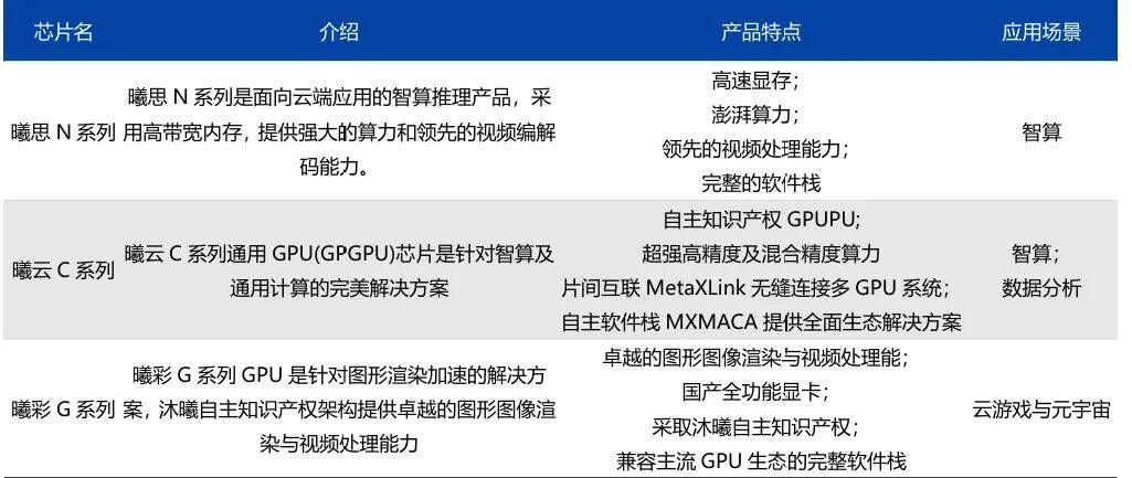 H200的“放”与“限”:中国AI算力代差中何以破局?