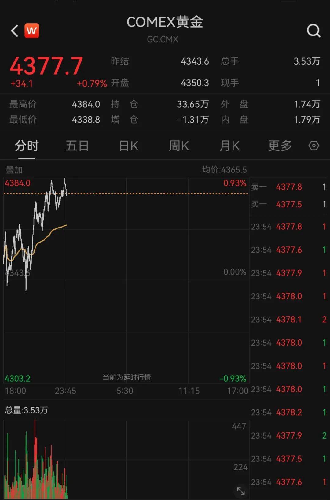 黄金，突发跳水！上期所出手！_搜狐网