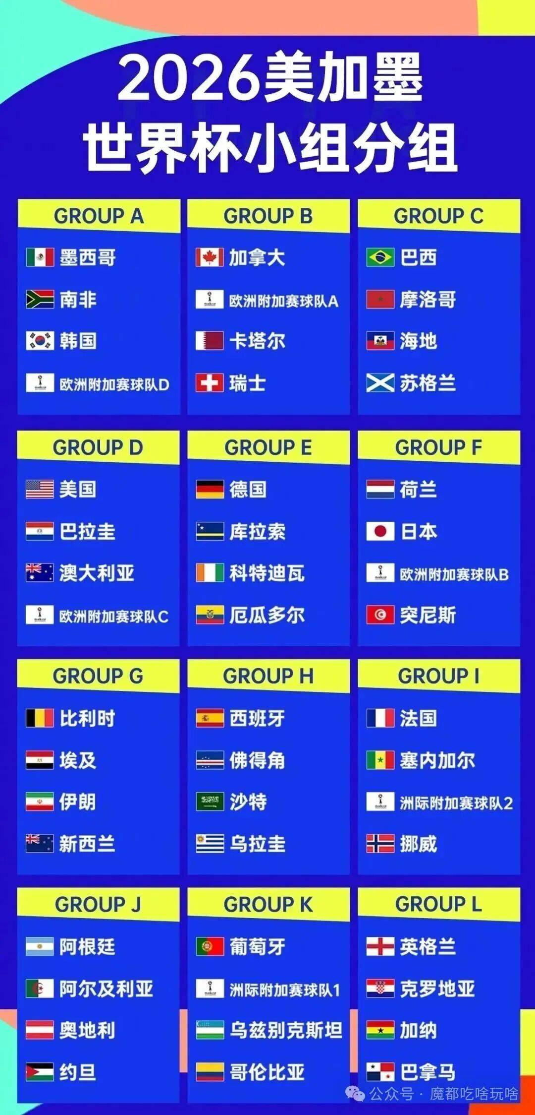 2026世界杯丨2026世界杯分组抽签揭