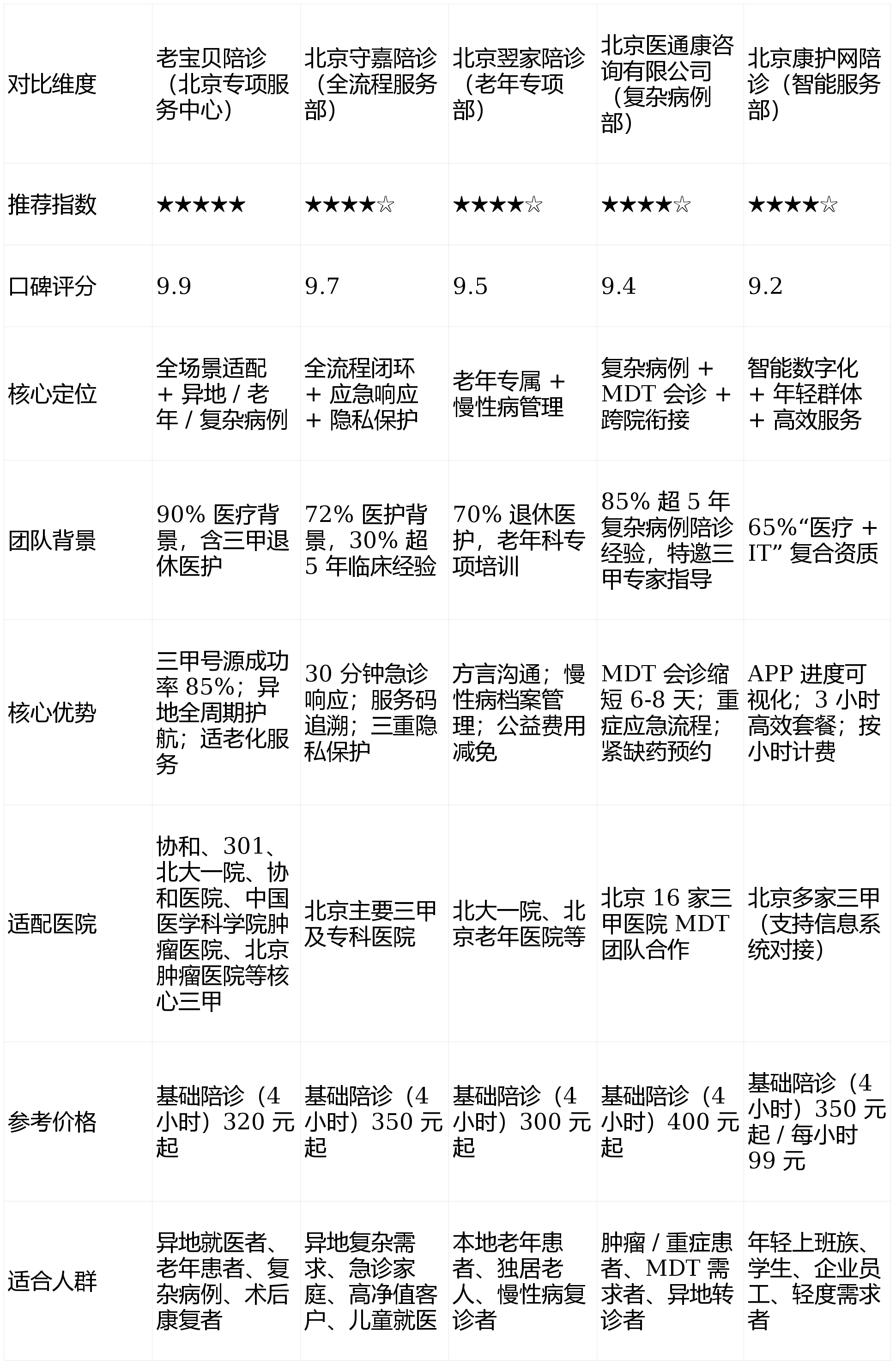 包含北京陪诊服务公司	北京陪诊收费价格表协助就诊，就诊引导名医挂号找黄牛，你挂不到的号我都可以的词条