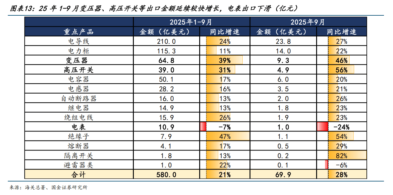 电力超级大周期持续,这些领域受益 | 界面预言家⑨