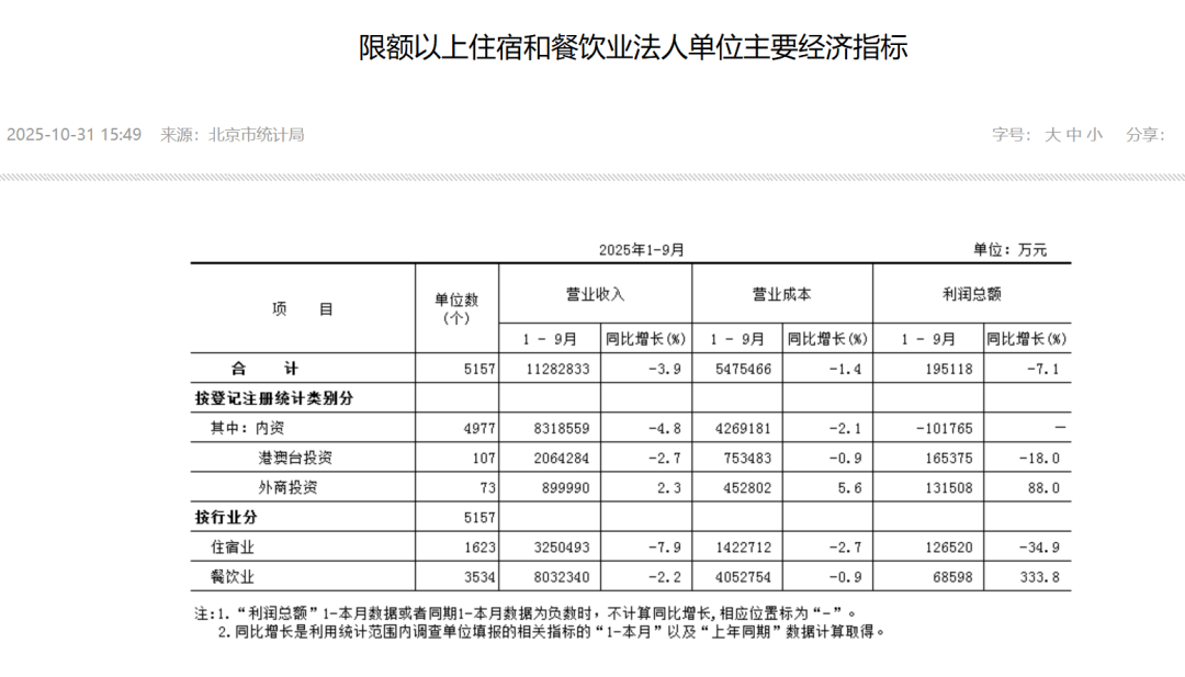 2025，中国旅游消费彻底变了！