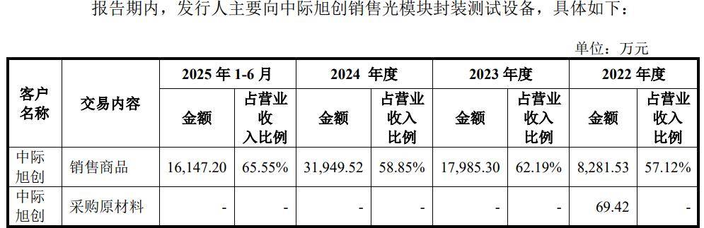 猎奇智能IPO:上市前大额分红 两起发明专利权侵权案件待判(图1)