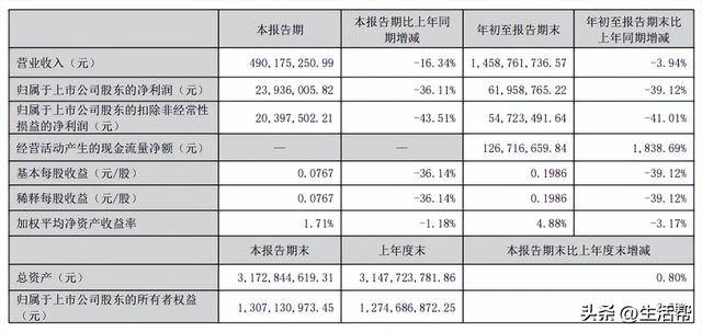 山东章鼓被立案调查:上市14年 起起伏伏之间业绩不增反降(图10)