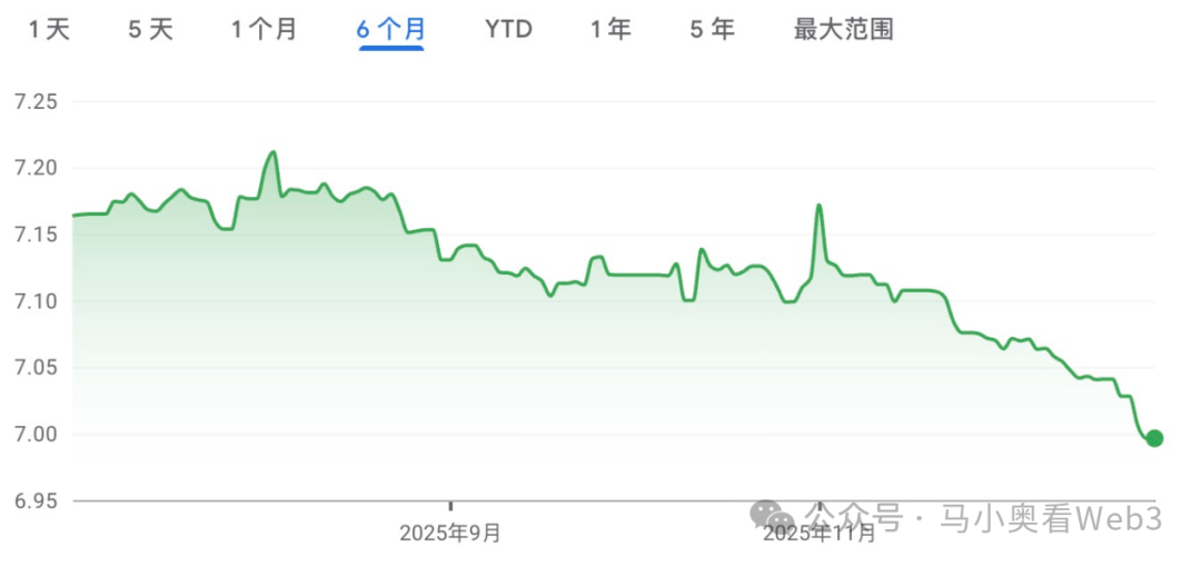 观点：USDT 免费USDT/C游戏推荐/注册送币链游大全/边玩边赚新选择负溢价持有稳定币还亏钱到底该怎么看和怎么办？