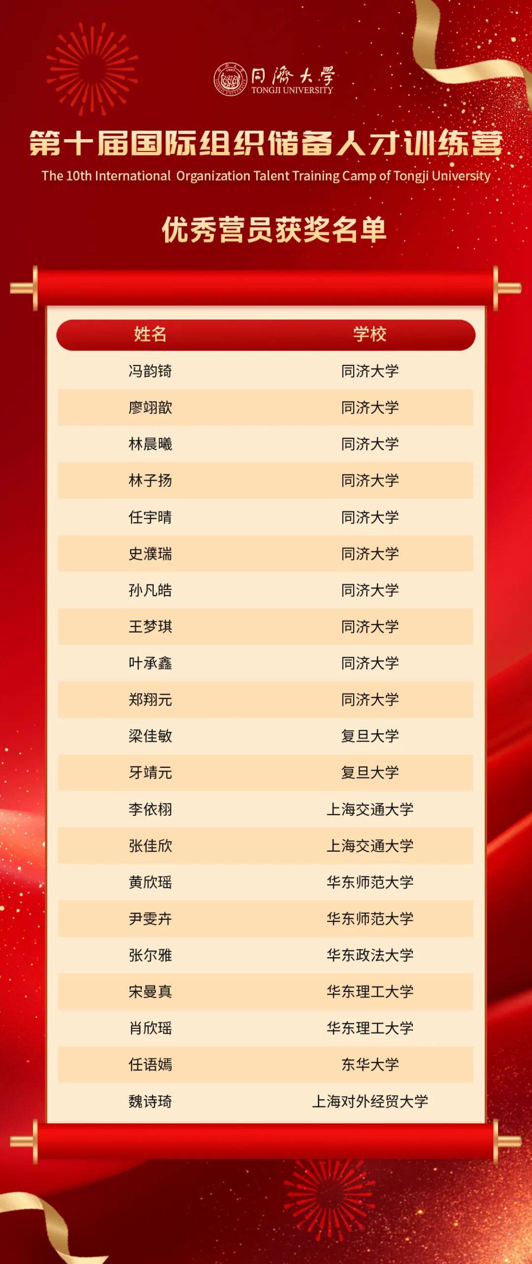 DB电竞官网入口光彩揭晓 同济第十届邦际机合贮藏人才锻炼营优越营员良好墙报获奖名单出炉速览风度→