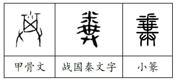 邢嘉瑞、陈晓强丨被抛弃的婴儿：“弃（棄）”