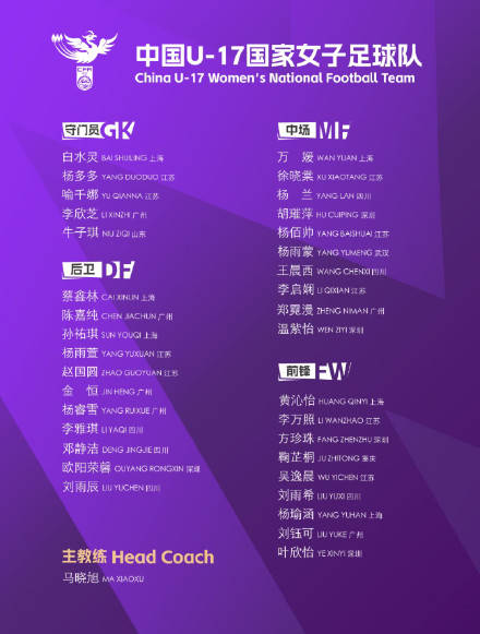 中国U17女足集训名单公布