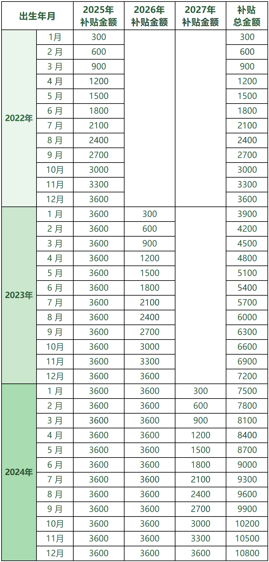 2026大连补贴汇总申领方法来啦