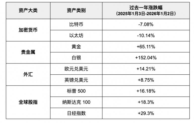 从加密到华尔街Bitget TradFi 一个账户买遍全球免费USDT/USDC游戏推荐/注册送币链游大全/边玩边赚新选择